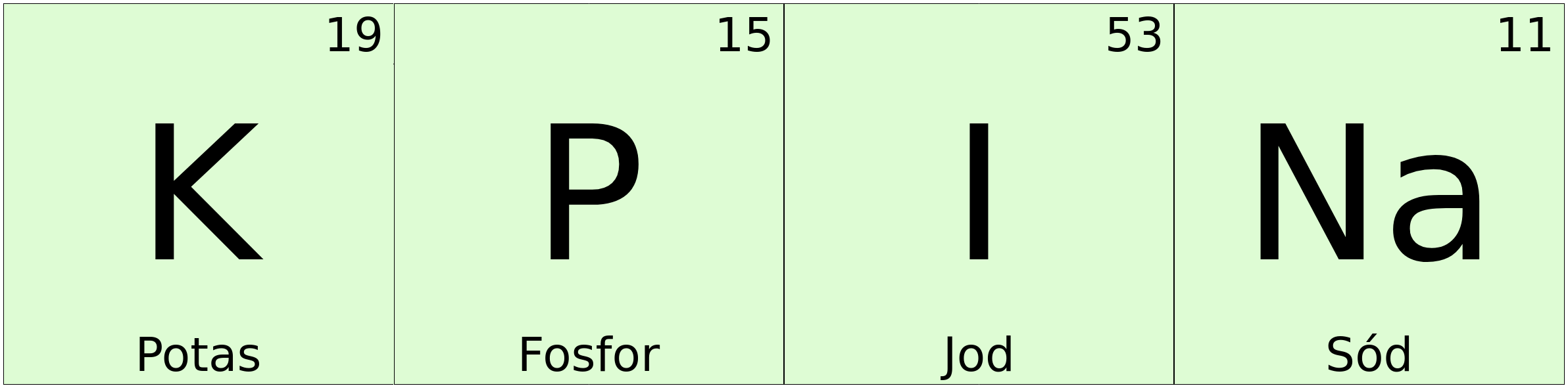 Logo KPINa jako fragmenty tablicy okresowej pierwiastków - potas, fosfor, jod, sód